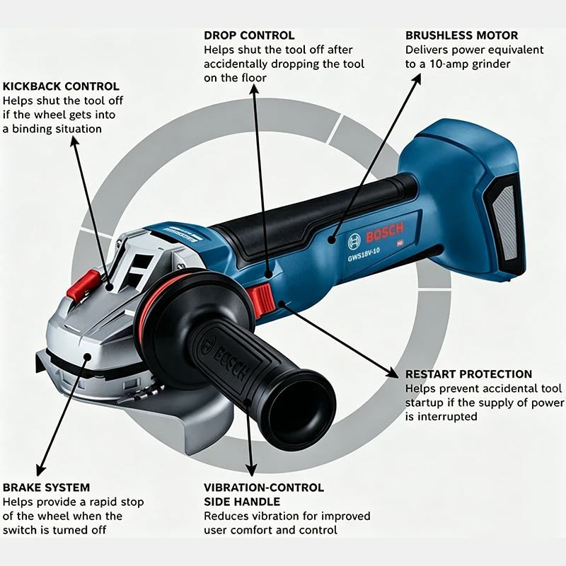 Meuleuse d'angle sans fil BOSC - Power Tools Cordless avis et prix